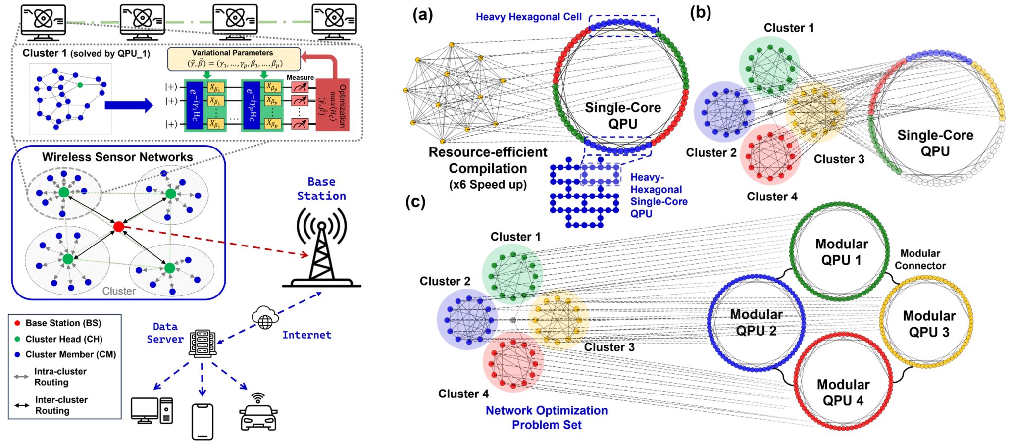 Resource-Efficient Distributed Quantum Compilation for WSN Routing