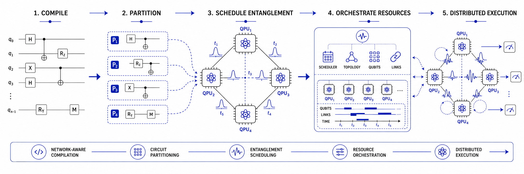 Conceptual banner for distributed quantum computing
