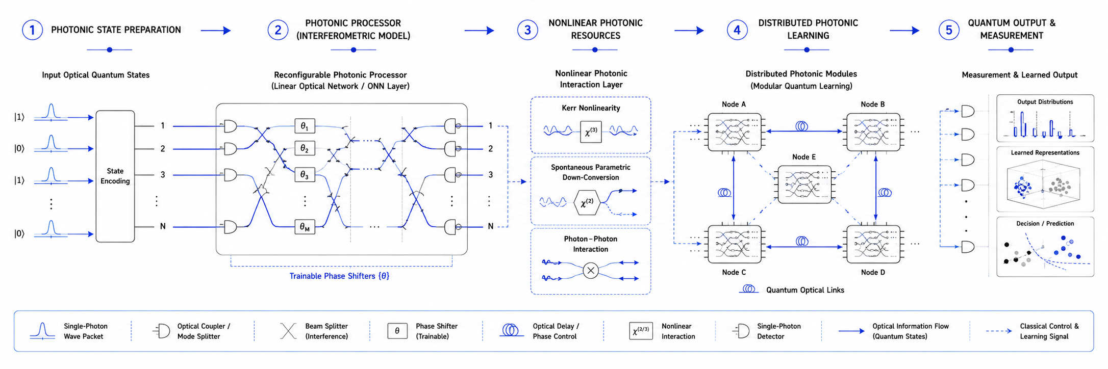 Conceptual banner for photonic quantum computing
