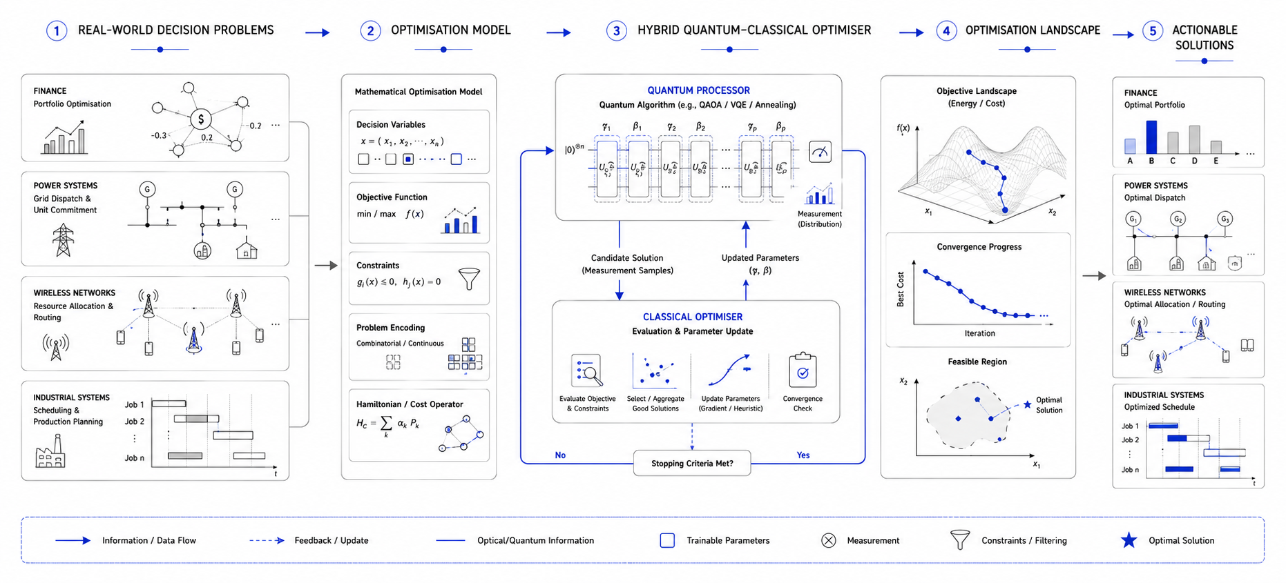 Conceptual banner for quantum algorithms and optimisation