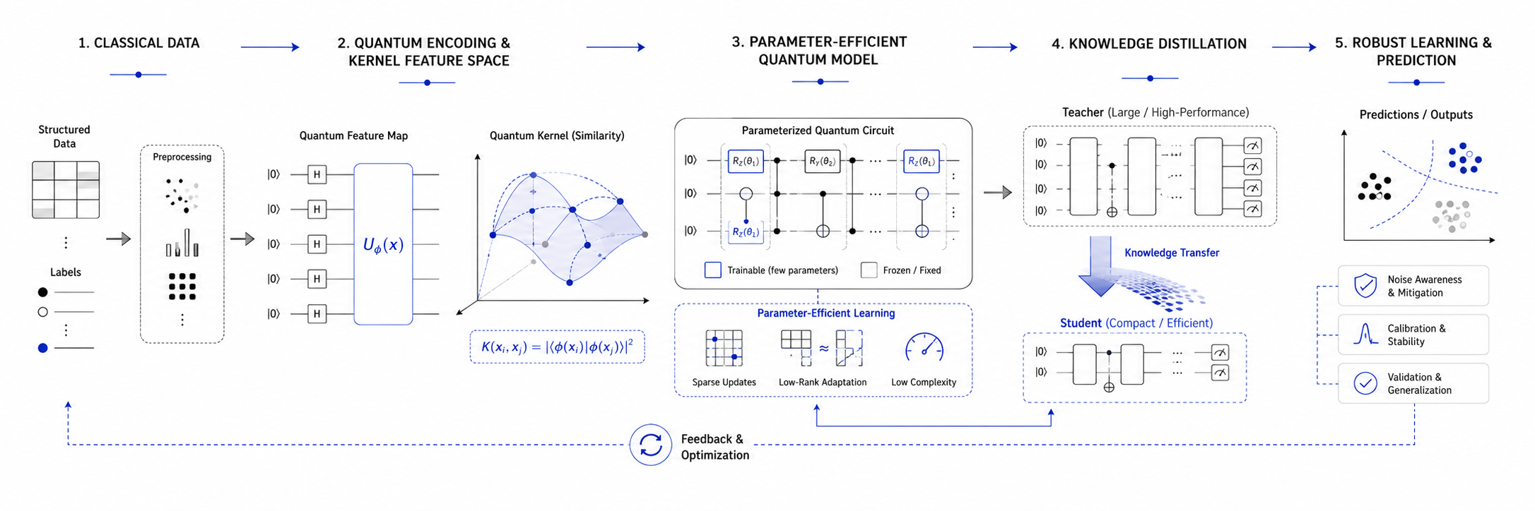 Conceptual banner for quantum machine learning