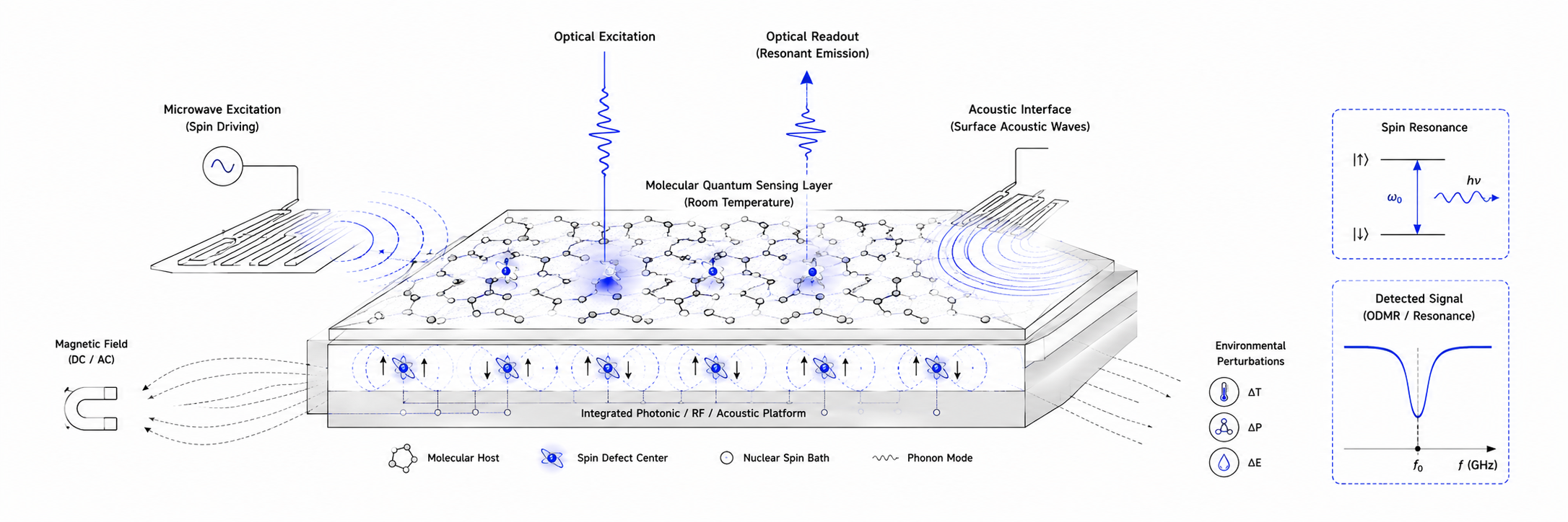Conceptual banner for practical quantum sensing technologies