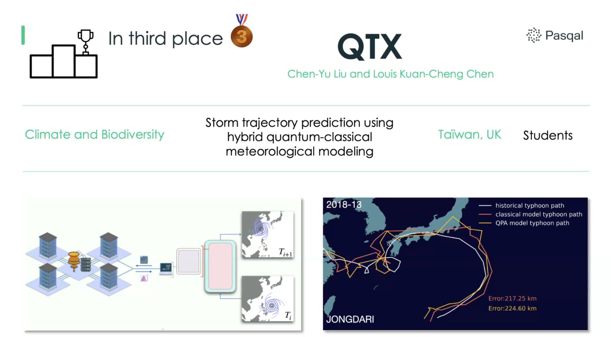 Figure: Third-place project at Pasqal Climate & Biodiversity Challenge 2024—QPA model for storm trajectory prediction.